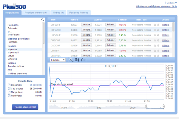 Option binaire forex avis